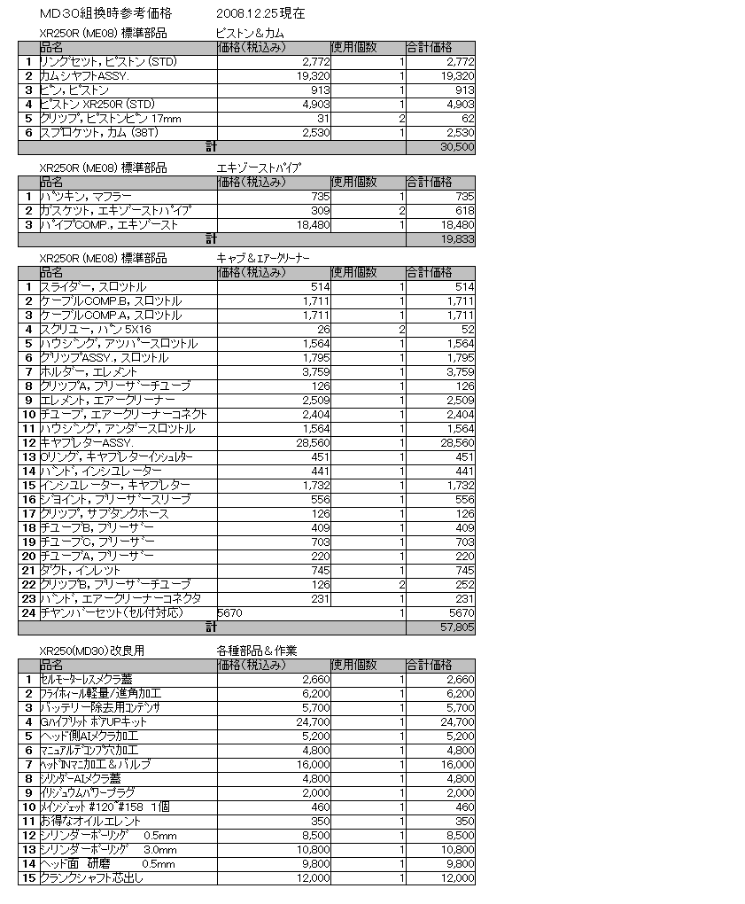 MD30 spetial parts price